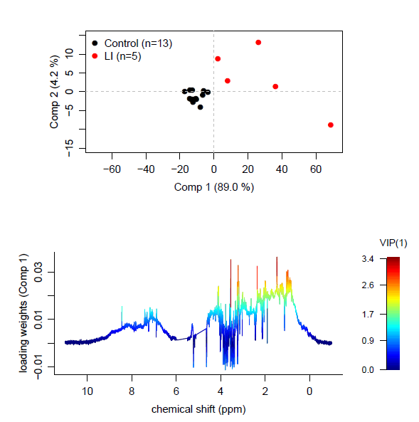 metabolomics